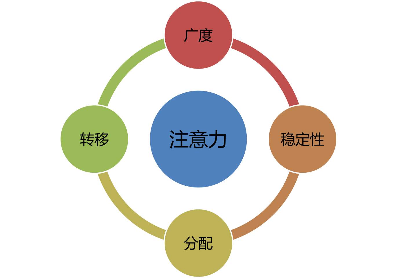 少儿注意力课程